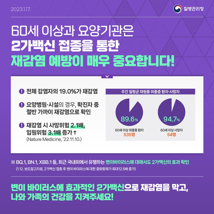 2.코로나 19 동절기 추가접종 안내